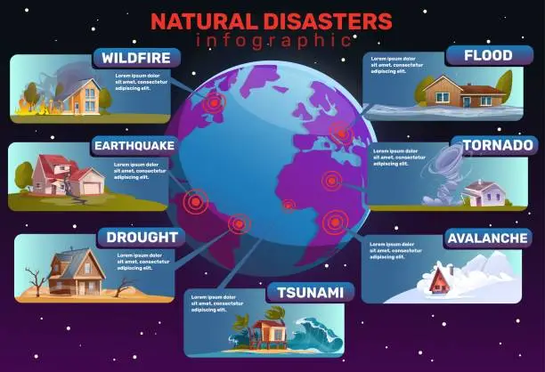 Vector illustration of Natural disaster infographic. Different types of cataclysms. Mountain avalanche. Sea tsunami. Drought or hurricane tornado. Statistical information. Catastrophe location. Vector concept