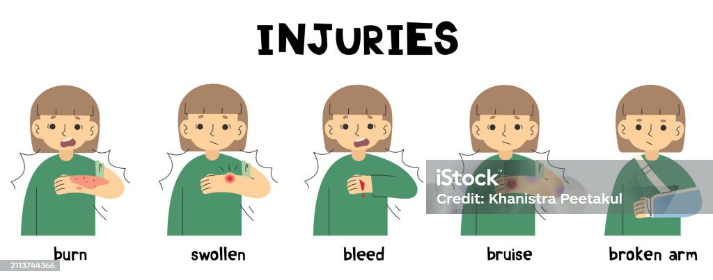 Types Injuries Simple Art Injuries 5 Stock Illustration - Download Image Now - Adult, Backache ...