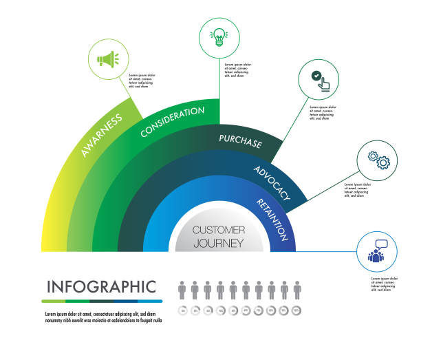 customer journey, digitale marketingprojekte, meilensteine und prozentvorlage: infografik - zahl 5 stock-grafiken, -clipart, -cartoons und -symbole