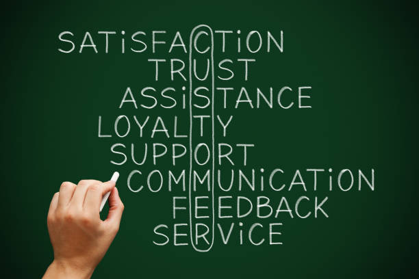 Word Cloud with MARKETING Concept on Blackboard