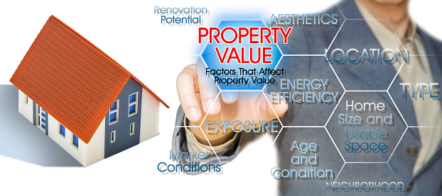 Property Value of a Building - What determines a property's value - Factors that affect property value concept with business manager and residential building model