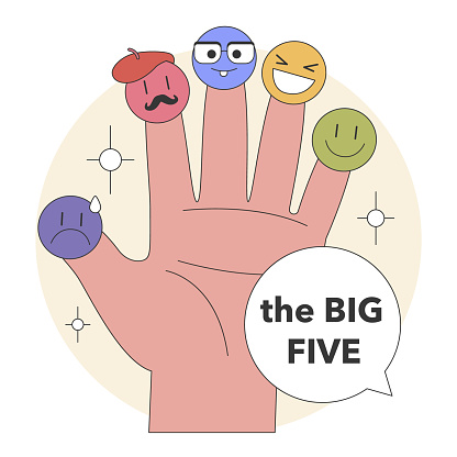 The Big Five Personality Traits conceptualized as emotive finger puppets. Human hand representing different emotions and characteristics. Flat vector illustration.