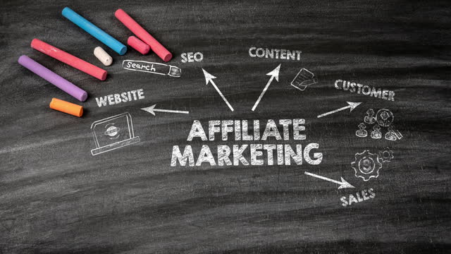 AFFILIATE MARKETING Concept. Chart on a chalkboard background