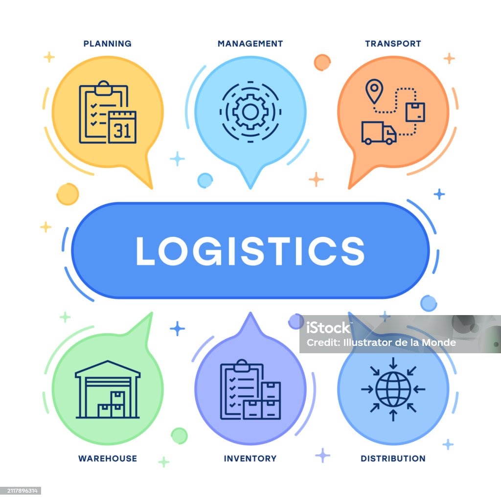 Logistics Introduction Graphics Logistics Infographic Design Stock Illustration - Download Image Now ...