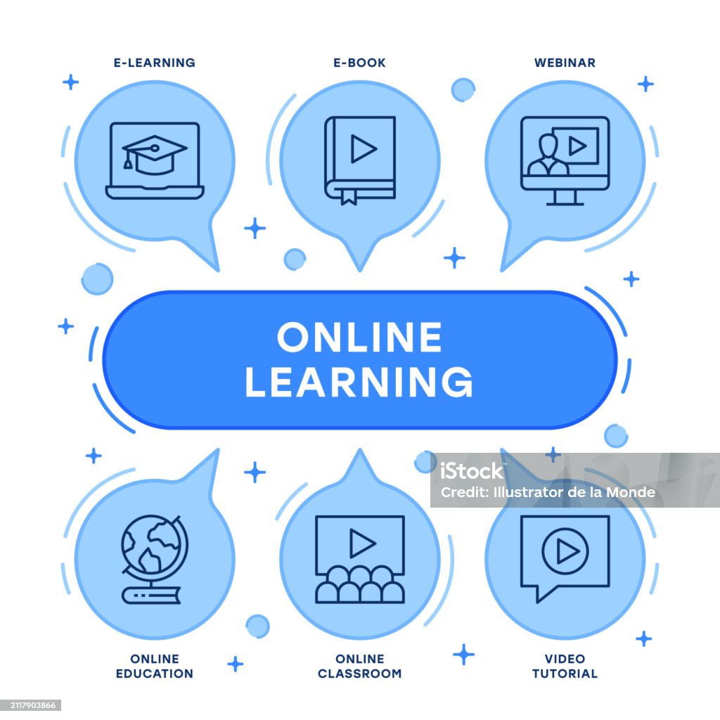 Learning Platform Inforgraphic Online Learning Infographic Design Stock Illustration - Download Image ...