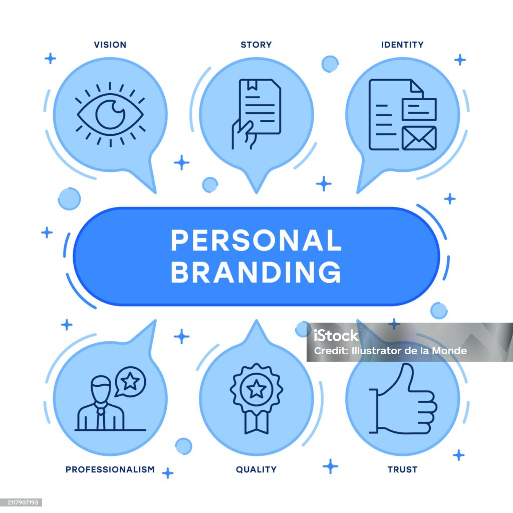 Personal Branding Infographic Design Stock Illustration Download Personal Branding Infographic Design Stock Illustration Download