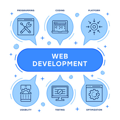 Web Development vector infographic design with editable stroke line icons