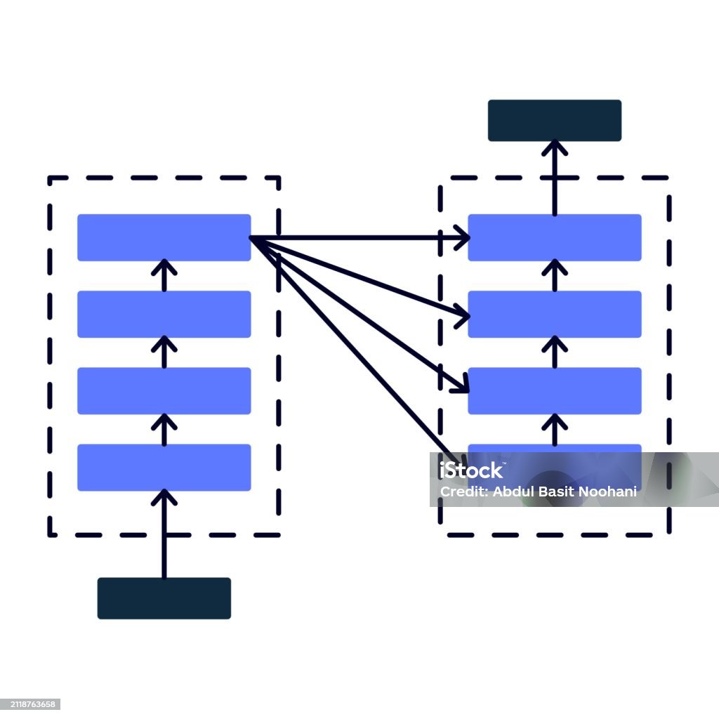 Deep Learning Architectures Advanced Neural Network Models Enabling ...