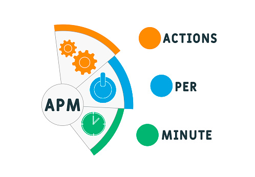 Apm Template Animation Apm Actions Per Minute Acronym Stock Illustration - Download Image Now ...