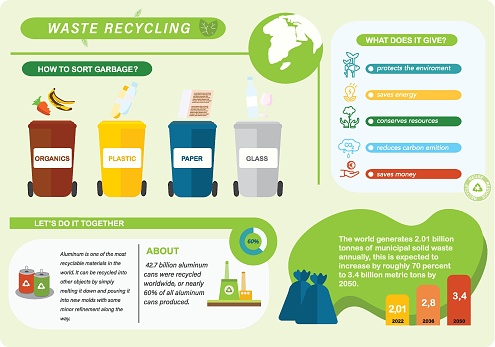 Waste Recycling poster Environment
