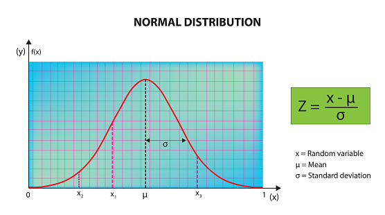 graphical representation of normal distribution