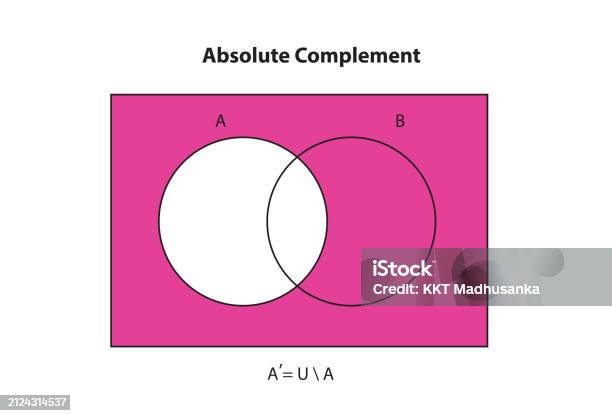 Intersection Set Vector Intersection Of Set Stock Illustration - Download Image Now - Circle ...