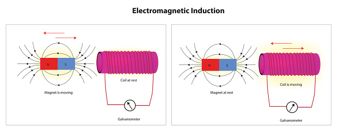 Electromagnetic induction theory for bar magnet