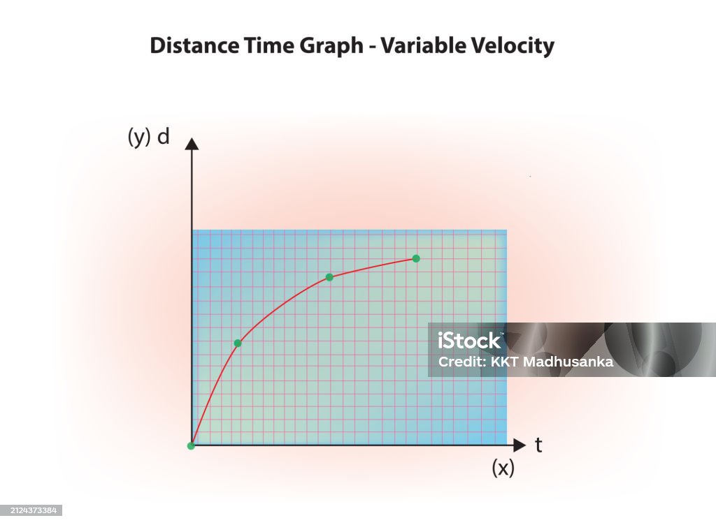 Distance Time Graph Stock Illustration - Download Image Now - Balance ...