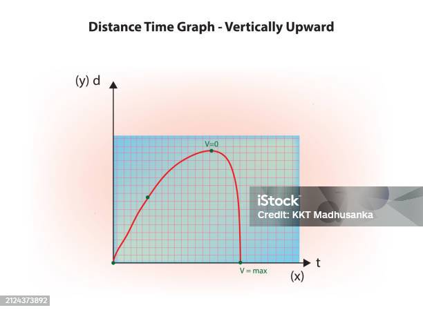 Velocity Time Graph Stock Illustration - Download Image Now - Abstract ...