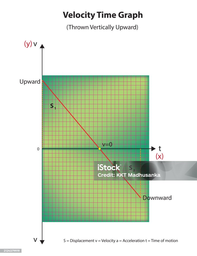 Velocity Time Graph Stock Illustration - Download Image Now - Abstract ...
