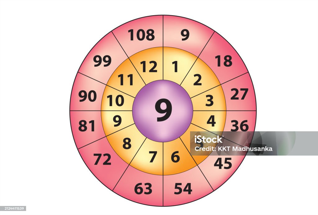 Multiplication Circle Stock Illustration - Download Image Now ...