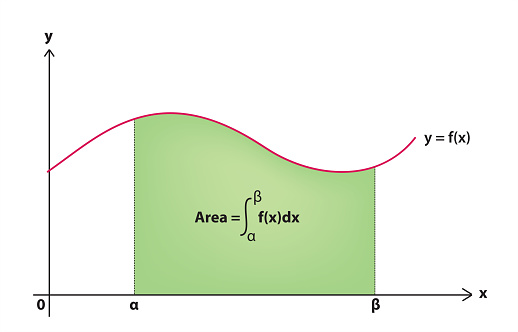 Area under a curve in mathematical graph