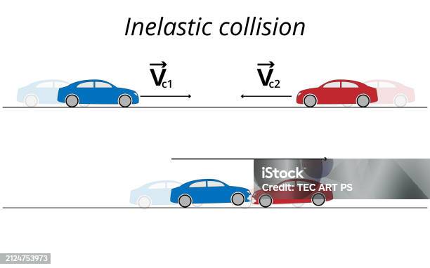 Inelasttic Collision Inelastic Collision Stock Illustration - Download Image Now - Book ...