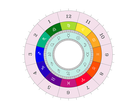 Horoscope natal chart, astrological celestial map, cosmogram, vitasphere, radix. Vector illustration colorful astral wheel isolated on white background