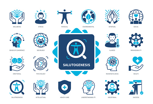 Salutogenesis icon set. Understandability, Meaningfulness, Sense of Coherence, Vocational, Stress, Physical, Illness, Social. Duotone color solid icons