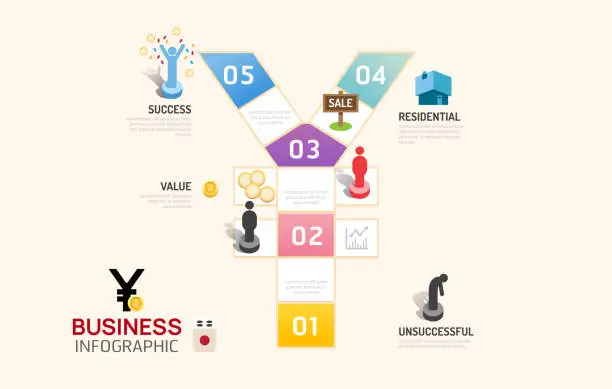 Vector illustration of Business board game concept Yen Value money infographic 5 step to successful,vector illustration