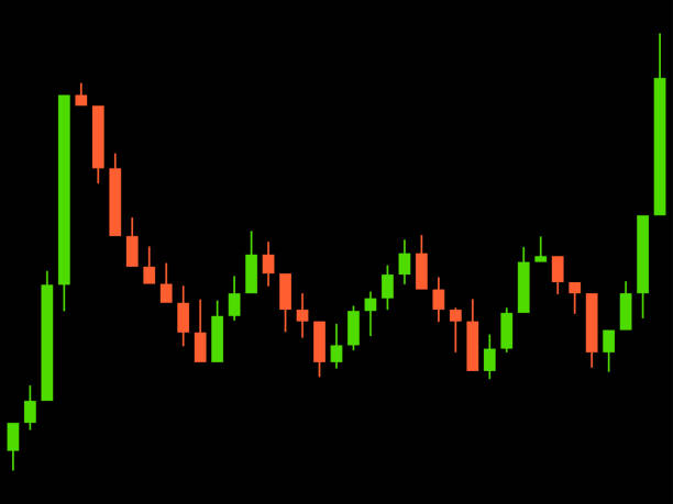 istock Candlestick chart of trading on the stock exchange. Trading cryptocurrency, stocks and bonds. Candlestick patterns in cryptocurrency trading. Design for banners and posters. Vector illustration 2129496761