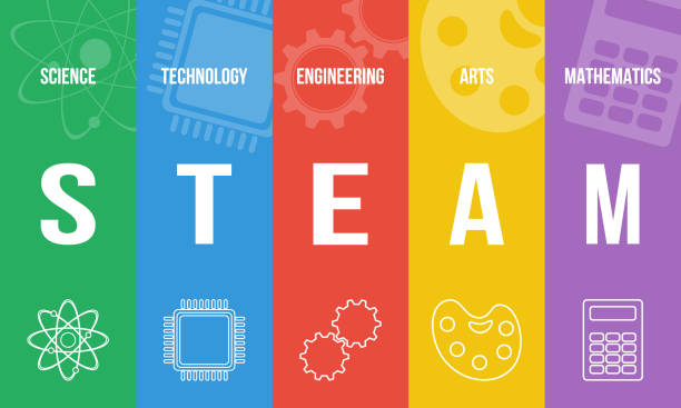 team - science, technology, engineering, arts, mathematics. education colorful concept or website banner. - stonek stock ilustrace