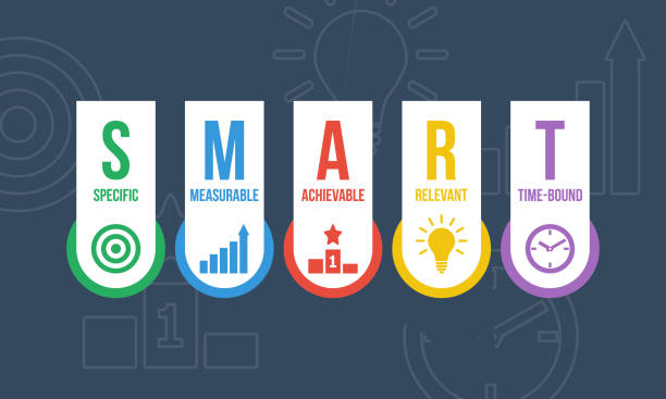 SMART, goals - specific, measurable, achievable, relevant, time-bound. Success business strategy vector infographics.