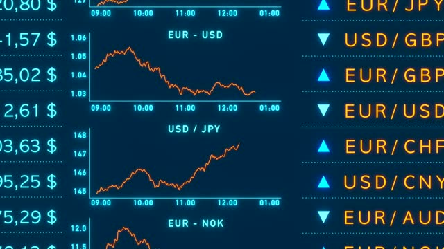 Currency exchange rates, US Dollar, Euro, British pound Japanese yen, chart in the