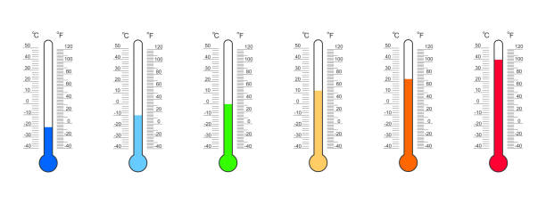 Set of thermometer readouts with Celsius and Fahrenheit degree scales and numbers from cold to heat. Meteorology measurement tool isolated on white background. Vector flat illustration Set of thermometer readouts with Celsius and Fahrenheit degree scales and numbers from cold to heat. Meteorology measurement tool isolated on white background. Vector flat illustration. temp gauge stock illustrations