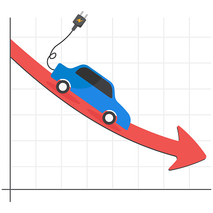 Electric car with plug-in cruising on red stock market arrow graph. Electric car stock price fall, EV, electric vehicle earning and profit lesion in new economy stock market.