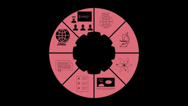 A pink pie chart divided into equal sectors with symbols of distance and regular education, including abroad. Student visas and diplomas. Study of applied and theoretical sciences. Cg footage