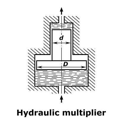 Hydraulic multiplier vector illustration