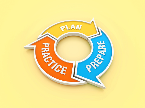 Circular Diagram with PLPAN PREPARE PRACTICE Words - Colored Background - 3D Rendering
