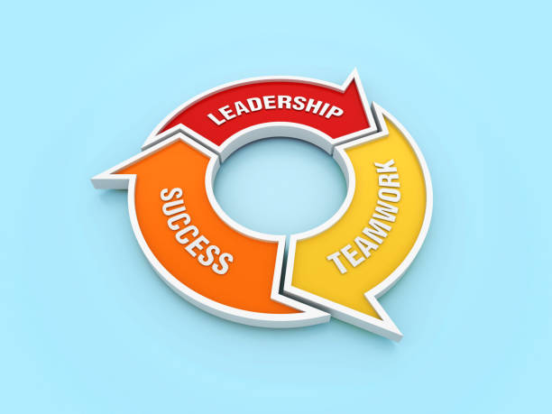 istock Circular Diagram with LEADERSHIP TEAMWORK SUCCESS Words 2136428712