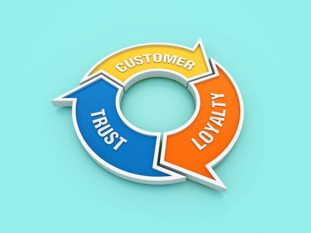 istock Circular Diagram with CUSTOMER LOYALTY TRUST Words 2136429259