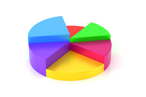Colorful Pie Chart On White Background. Finance And Economy Concept.