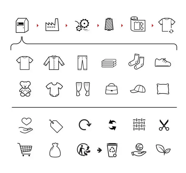 Vector illustration of Set icons for recycling, utilisation textile clothing.