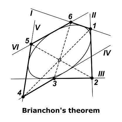 Brianchon's theorem vector illustration isolated on white