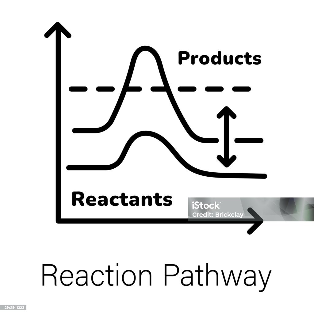 Reaction Path Labeled Reaction Pathway Stock Illustration - Download Image Now - Chemical ...