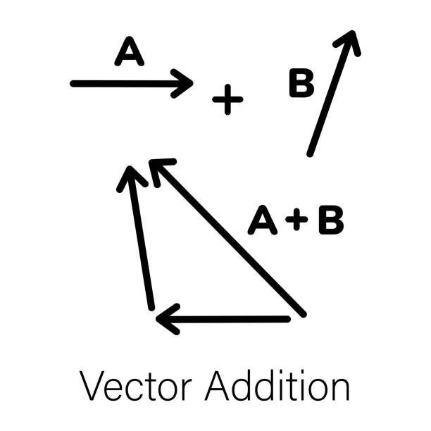 Addition Theorem Method Example 160+ Addition Theorem Stock Photos, Pictures & Royalty-Free Images - iStock