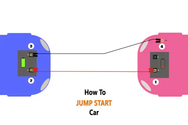 Vector illustration of How to jump start a car. Start the car step by step. Vector illustration.
