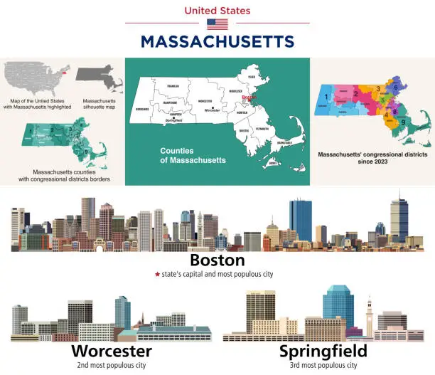 Vector illustration of Massachusetts's counties map and congressional districts since 2023 map. Skylines of Boston, Worcester and Springfield. Vector set