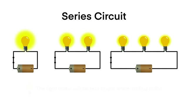 Series circuit infographic diagram, Electrical circuit types simple series