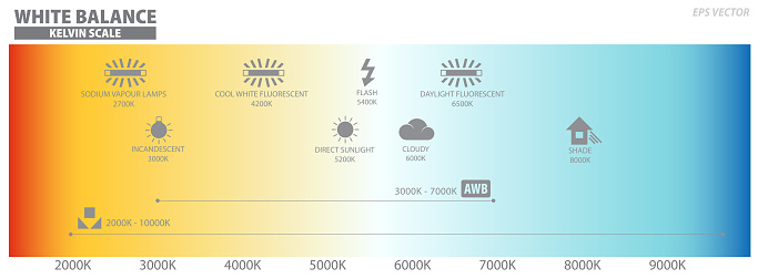 White Balance Photography and Kelvin Scale Preset icon or Kelvin Scale Color Temperature Diagram. 3D Illustration