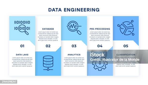 Data Explainer Design Data Engineering Infographic Design Stock Illustration - Download Image ...