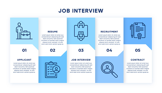 Job Interview Infographic Design with editable icons for web and mobile. five steps timeline infographic template
