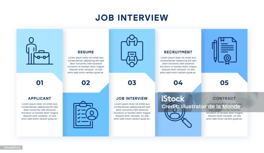 Interview Timeline. Visual Job Interview Infographic Design Stock Illustration - Download Image ...