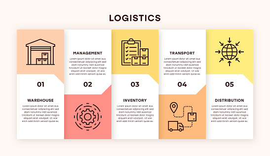 Logistics Infographic Design with editable icons for web and mobile. five steps timeline infographic template